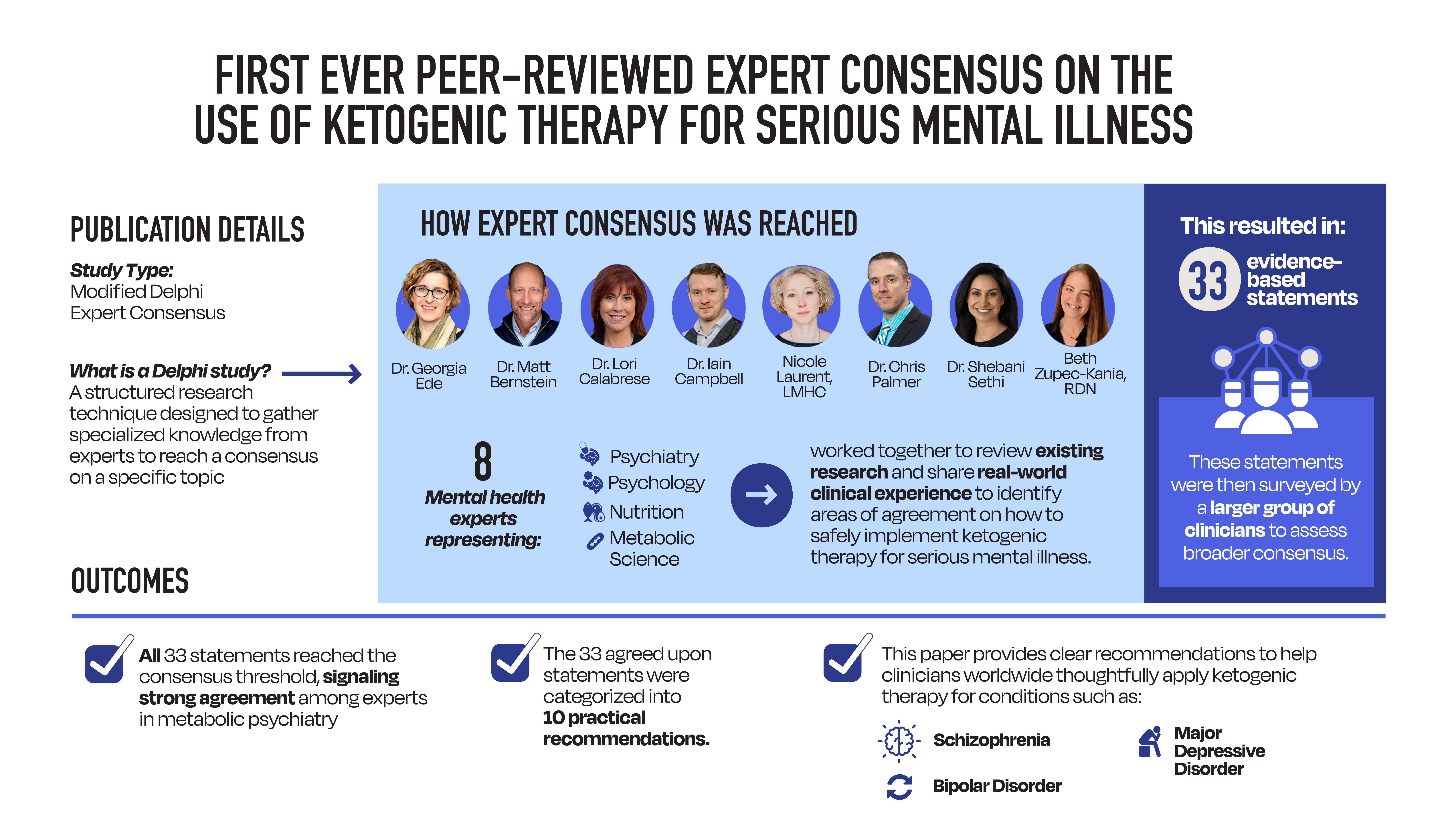 Expert Consensus - Baszucki Group